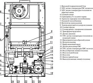 Настенный газовый котел двухконтурный турбированный 28кВт Haier ProLine 2.28 Ti GE0Q6XE06RU, 5