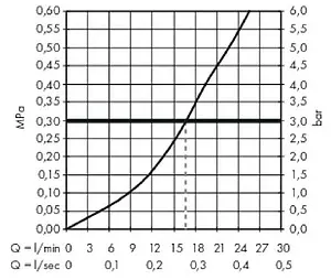 Смеситель для душа Hansgrohe Metropol полированное золото 32560990 Смеситель для душа Hansgrohe Metropol полированное золото 32560990, 3