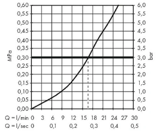 Смеситель для душа Hansgrohe Metropol полированное золото 32560990
