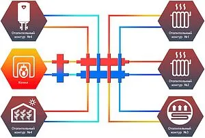 Коллектор распределительный 5 контуров 1¼"н x 1"н Север-КМ5(Aisi) 1915025 Коллектор распределительный 5 контуров 1¼"н x 1"н Север-КМ5(Aisi) 1915025, 2