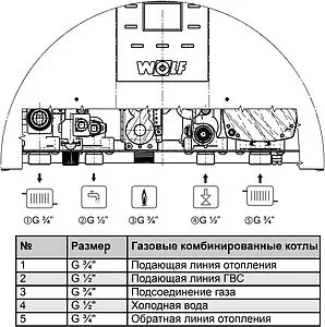 Настенный газовый котел одноконтурный турбированный 24кВт Wolf CGG-3-24 8615980 Настенный газовый котел одноконтурный турбированный 24кВт Wolf CGG-3-24 8615980, 3