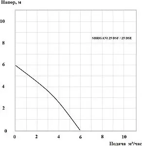 Насос дренажный Q=6м³/ч H=6м Sbrigani 25 DSE 1401204, 2