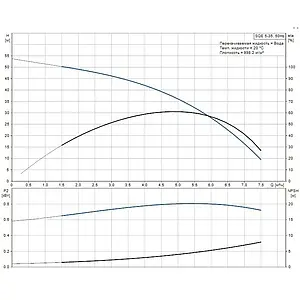 Насос скважинный центробежный 3" Grundfos SQЕ 5-35 96510165 Насос скважинный центробежный 3" Grundfos SQЕ 5-35 96510165, 3