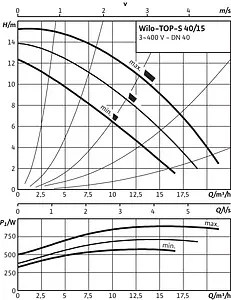 Насос циркуляционный Wilo TOP-S 40/15-DM 2165527 Насос циркуляционный Wilo TOP-S 40/15-DM 2165527, 4