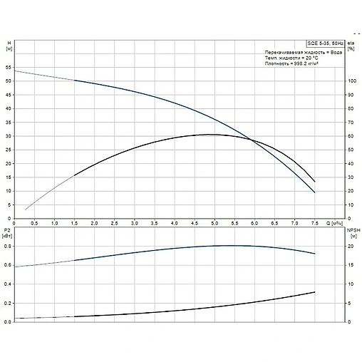 Насос скважинный центробежный 3&quot; Grundfos SQЕ 5-35 96510165