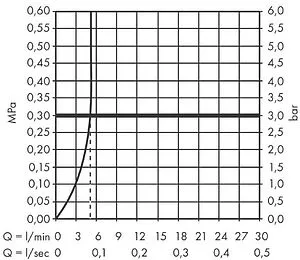 Смеситель для раковины Hansgrohe Finoris 110 хром 76020000 Смеситель для раковины Hansgrohe Finoris 110 хром 76020000, 3