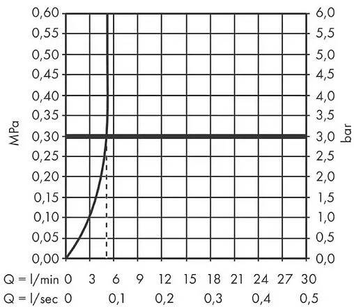 Смеситель для раковины Hansgrohe Finoris 110 хром 76020000