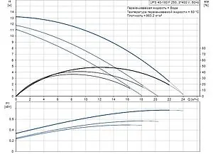 Насос циркуляционный Grundfos UPS 40-180 F 96401979 Насос циркуляционный Grundfos UPS 40-180 F 96401979, 2
