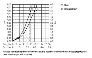 Душевая стойка с термостатом Hansgrohe Ecostat 1001 CL/Crometta 100 Vario 2jet 90см хром/белый 27813400 Душевая стойка с термостатом Hansgrohe Ecostat 1001 CL/Crometta 100 Vario 2jet 90см хром/белый 27813400, 3