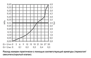 Излив для скрытого монтажа Hansgrohe Metropol хром 32543000, 3