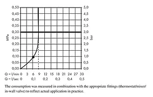 Лейка верхнего душа Hansgrohe Crometta S 240 1jet хром 26723000 Лейка верхнего душа Hansgrohe Crometta S 240 1jet хром 26723000, 5