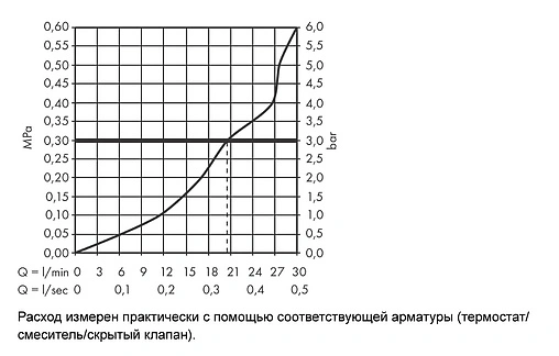 Излив для скрытого монтажа Hansgrohe Metropol хром 32543000