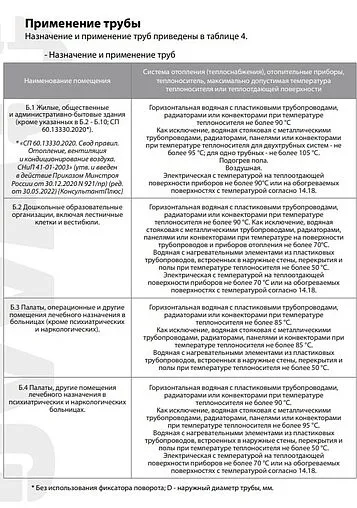 Труба сшитый полиэтилен WAAG Black 32 x 4.4 мм PE-Xa EVOH бухта 50м WG.1135616