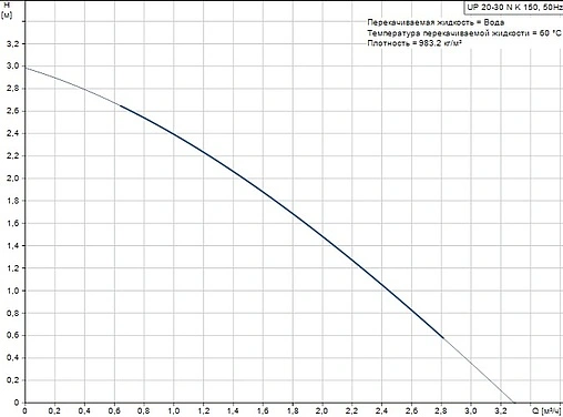 Насос циркуляционный для ГВС Grundfos UP 20-30 NK 59643501