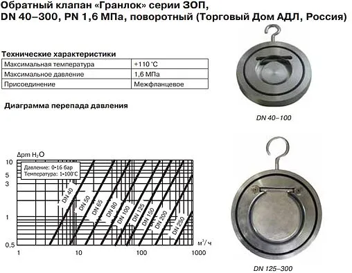 Клапан обратный поворотный одностворчатый межфланцевый Ду150 Ру16 ADL DF01B21599 Клапан обратный поворотный одностворчатый межфланцевый Ду150 Ру16 ADL DF01B21599