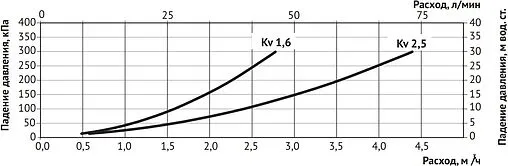 Трехходовой термостатический смесительный клапан ¾&quot; +35...+60°С Kvs 1.6 Uni-Fitt 350G3130