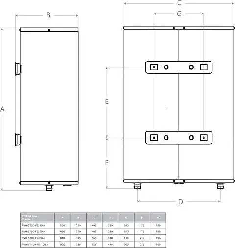 Водонагреватель накопительный электрический Royal Clima RWH-ST80-FS