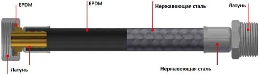 Гибкая подводка Tucai SUPER DN13 2.0м x ½"в x ½"н 8359