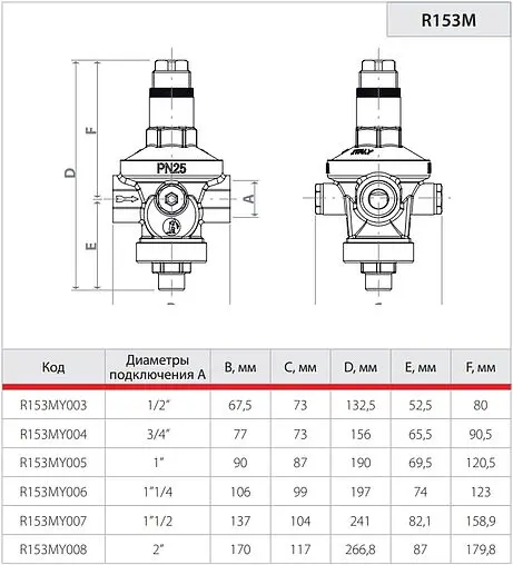 Редуктор давления мембранный ½&quot; Giacomini R153MX003