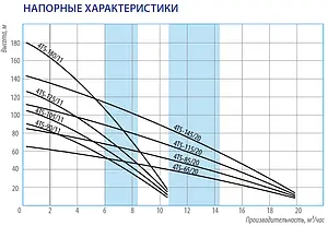 Насос скважинный центробежный 4" Belamos 4TS90/11 Насос скважинный центробежный 4" Belamos 4TS90/11, 2