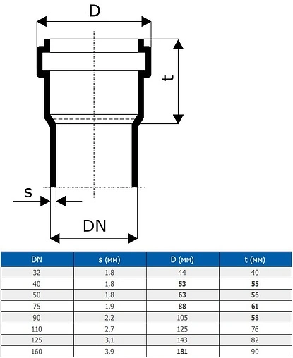 Крестовина одноплоскостная внутренняя D=50x50x50мм Угол 67° Ostendorf HTDA 112900