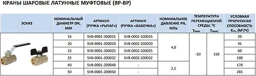 Кран шаровый 1&quot;в x 1&quot;в Stout ГОСТ Р 59553-2021 SVB-0001-200025