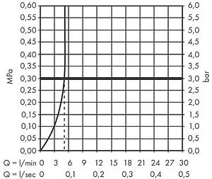 Смеситель для раковины Hansgrohe Vivenis 110 белый матовый 75022700, 3