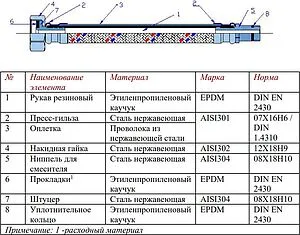 Гибкая подводка для смесителя (пара) Valtec 1.0м x ½&quot;в x М10x1 L18/35мм VTf.005.IS.0410100, 2