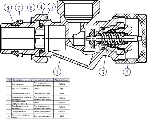 Вентиль терморегулирующий осевой ½&quot; в/н IVANCI IVC.103007.N.03