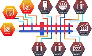 Каскадный коллектор 3 контура с гидрострелкой + 7 коллекторных контуров 1"н x 1"н Север-BKM7 1925085 Каскадный коллектор 3 контура с гидрострелкой + 7 коллекторных контуров 1"н x 1"н Север-BKM7 1925085, 2