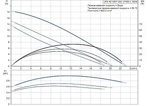 Насос циркуляционный Grundfos UPS 40-185 F 96430296 Насос циркуляционный Grundfos UPS 40-185 F 96430296, 2