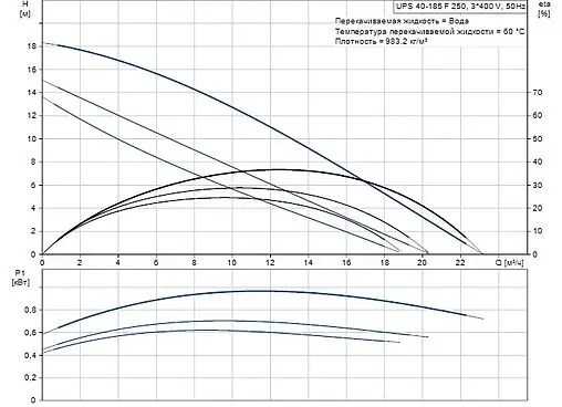 Насос циркуляционный Grundfos UPS 40-185 F 96430296
