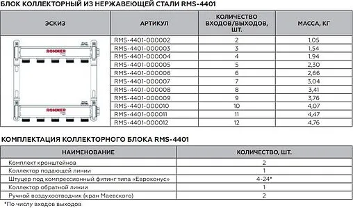 Группа коллекторная распределительная 8 отводов 1&quot;в/в x ¾&quot;ек Rommer RMS-4401-000008