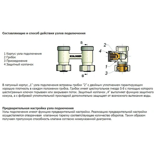 Узел нижнего подключения радиатора прямой ¾&quot;ек x ¾&quot;нг Schlosser Standard белый 600700022