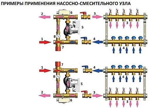 Узел насосно-смесительный без насоса Stout SDG-0120-006000