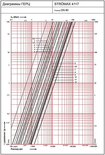 Балансировочный клапан 3&quot;в х 3&quot;в Kvs 133.2 Herz Strömax-М 1411758