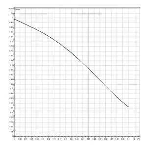 Насос циркуляционный для ГВС Wilo Star-Z 15 NOVA C 4132762 Насос циркуляционный для ГВС Wilo Star-Z 15 NOVA C 4132762, 3