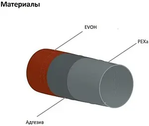 Труба сшитый полиэтилен MVI 16 x 2.0 мм PE-Xa EVOH бухта 200м PE.220.04 Труба сшитый полиэтилен MVI 16 x 2.0 мм PE-Xa EVOH бухта 200м PE.220.04, 2