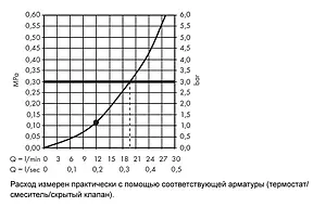 Лейка верхнего душа Hansgrohe Raindance E 400/400 1jet хром 26252000, 5