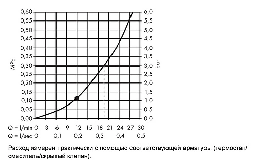 Лейка верхнего душа Hansgrohe Raindance E 400/400 1jet хром 26252000