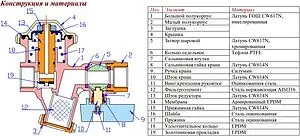 Кран шаровый с фильтром и редуктором давления ½"в x ½"в Valtec VT.300.N.04 Кран шаровый с фильтром и редуктором давления ½"в x ½"в Valtec VT.300.N.04, 3