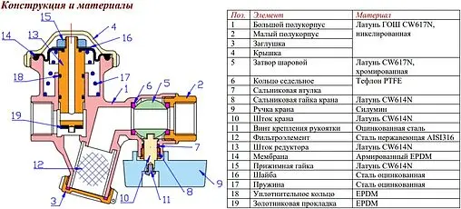 Кран шаровый с фильтром и редуктором давления ½&quot;в x ½&quot;в Valtec VT.300.N.04