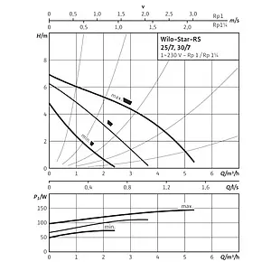 Насос циркуляционный Wilo Star-RS 25/7 4119788 Насос циркуляционный Wilo Star-RS 25/7 4119788, 4