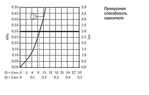 Смеситель для кухни Hansgrohe Talis M52 270 1jet хром 14870000 Смеситель для кухни Hansgrohe Talis M52 270 1jet хром 14870000, 4