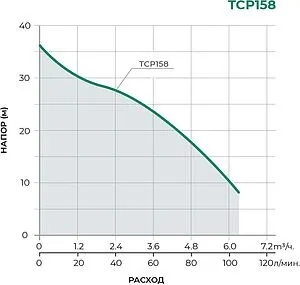 Насос поверхностный Pumpman TCP158 Насос поверхностный Pumpman TCP158, 2
