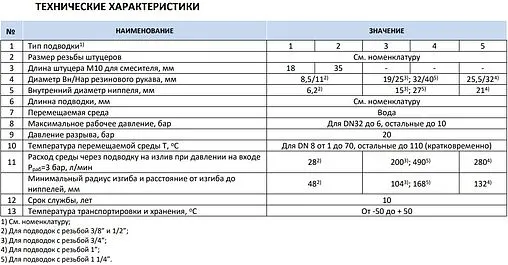 Соединительный шланг прямой Stout 0.8м x 1¼&quot;в x 1¼&quot;в SHF-0156-323232