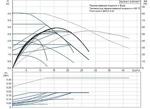 Насос циркуляционный Grundfos MAGNA1 D 65-40 F 99221376 Насос циркуляционный Grundfos MAGNA1 D 65-40 F 99221376, 2