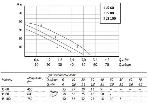 Станция автоматического водоснабжения Unipump Акваробот JS 60 универсальная 87955