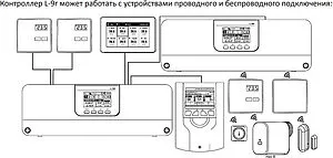 Беспроводной/проводной контроллер 8 зон НЗ 230В Stout L-9r STE-0101-009000, 3