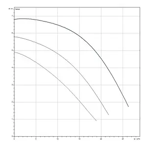 Насос циркуляционный для ГВС Wilo TOP-Z 50/7 2175523 Насос циркуляционный для ГВС Wilo TOP-Z 50/7 2175523, 4